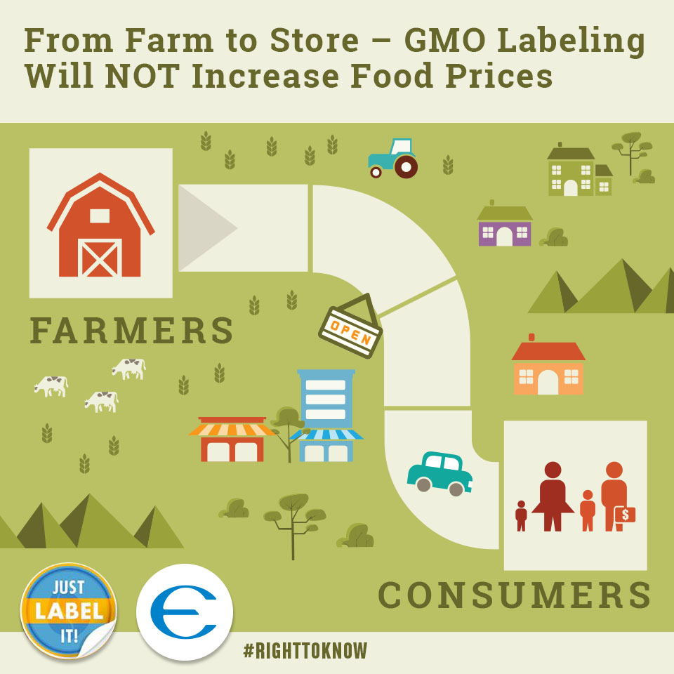 GMO Labeling Will Not Increase Food Prices | Just Label It